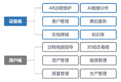 數字化工廠團隊 資產管理領域的創新先鋒